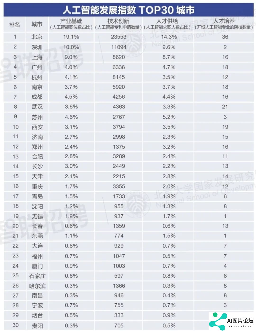 平均月薪24000元，AI究竟在取代劳动力还是辅助人类工作？