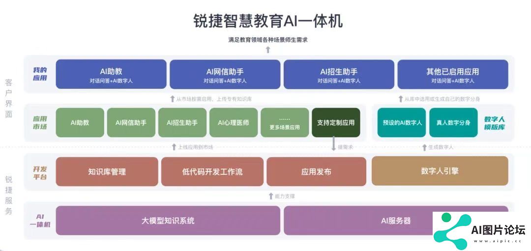 携手共创AI未来，天职师大与锐捷网络共同成立人工智能联合实验室