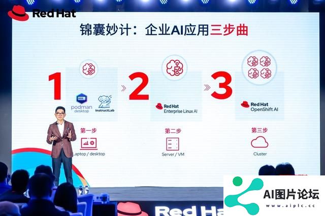 解锁AI开源下一步 红帽打通AI行业应用落地“最后一公里”