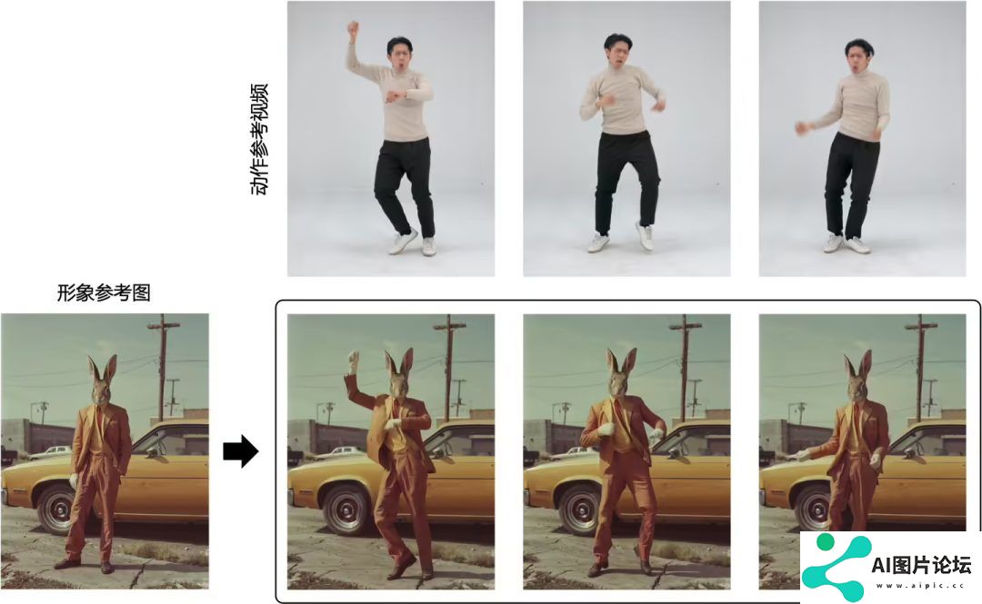 即梦 AI 上线 “动作模仿” 功能：照片 + 参考视频即可让人物动起来