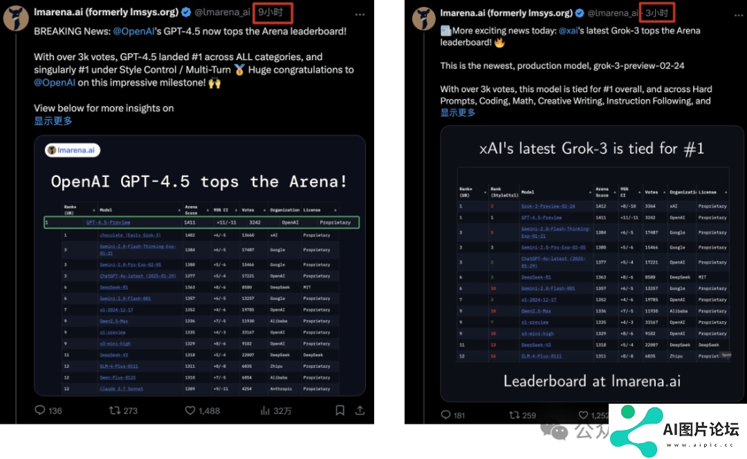 OpenAI GPT-4.5 登顶 6 小时即失守，xAI Grok-3 上演 1 分逆袭