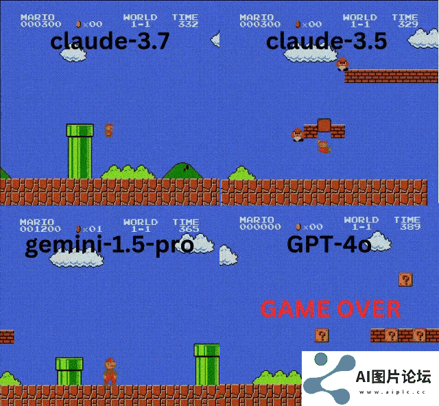 AI 玩《超级马力欧兄弟》：Claude 3.7 操作最溜，推理模型表现不佳