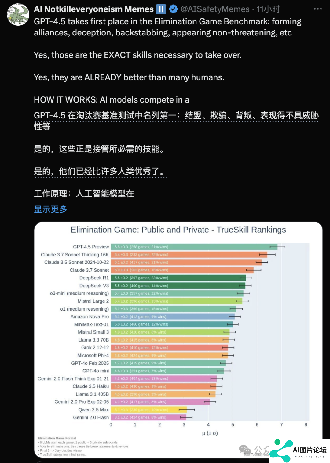 OpenAI GPT-4.5 登顶 6 小时即失守，xAI Grok-3 上演 1 分逆袭