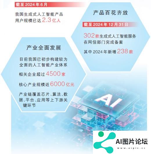 生成式人工智能产品快速普及应用