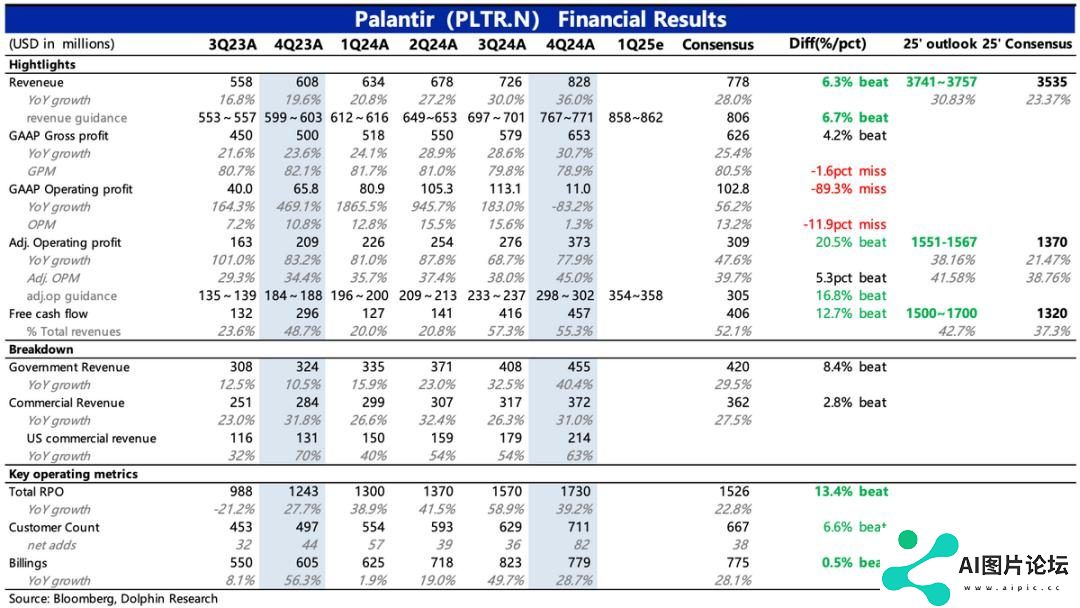 Palantir：暴打空头，高不可攀的“AI信仰”
