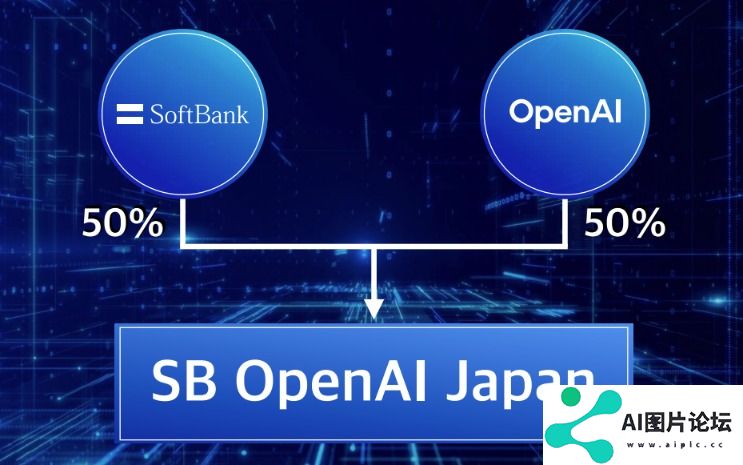 软银联手OpenAI成立合资公司 打造日本的人工智能帝国