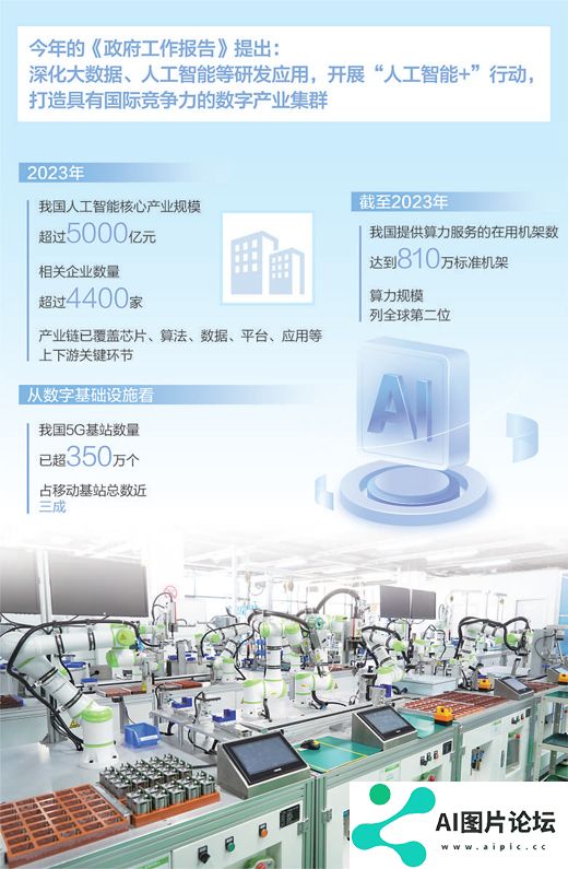 为人工智能发展提供要素支撑