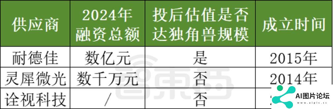 AI眼镜融资，爆爆爆