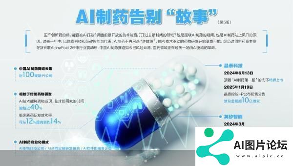 当AI制药不再讲故事