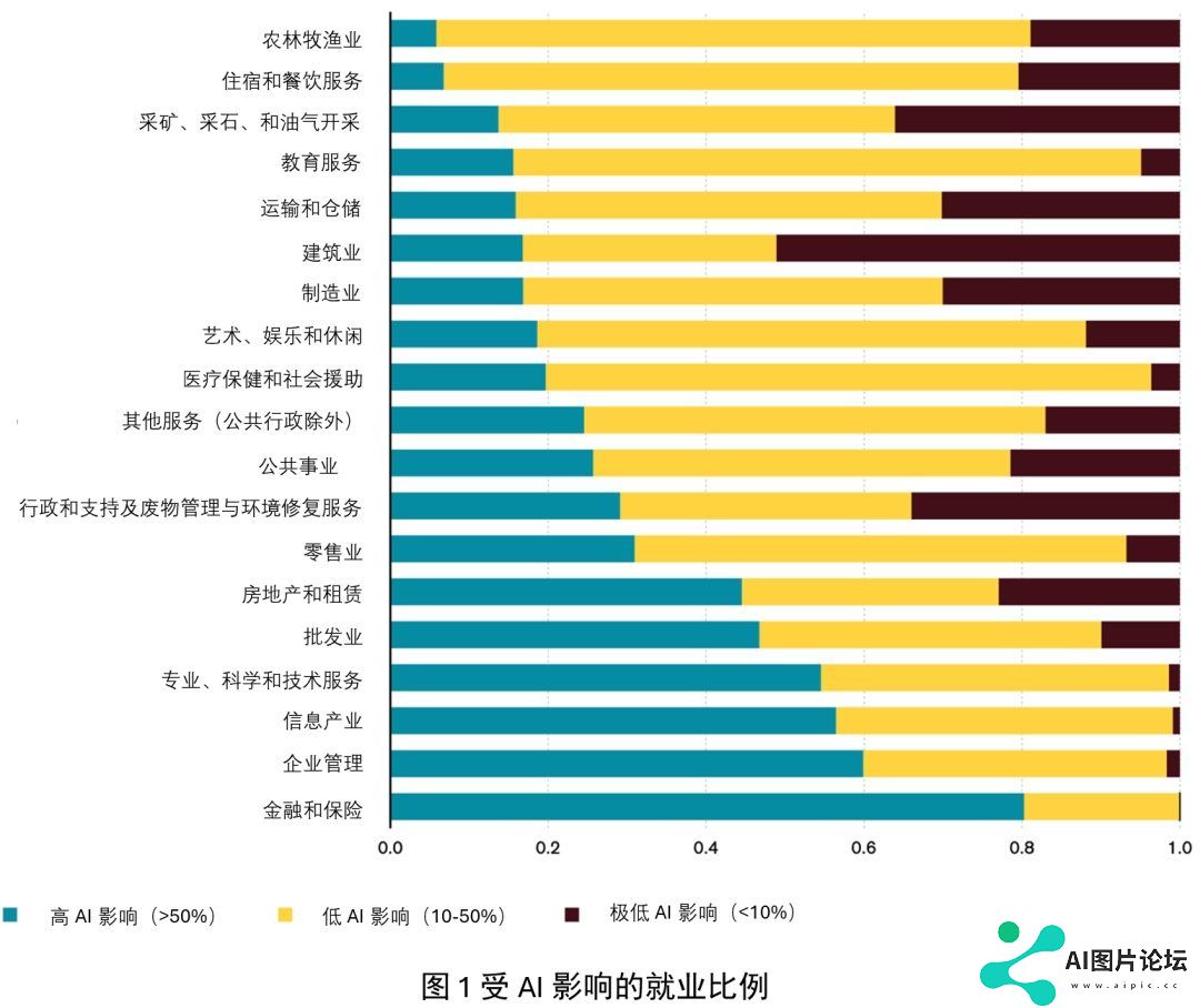 智能贸易：探讨人工智能与国际贸易