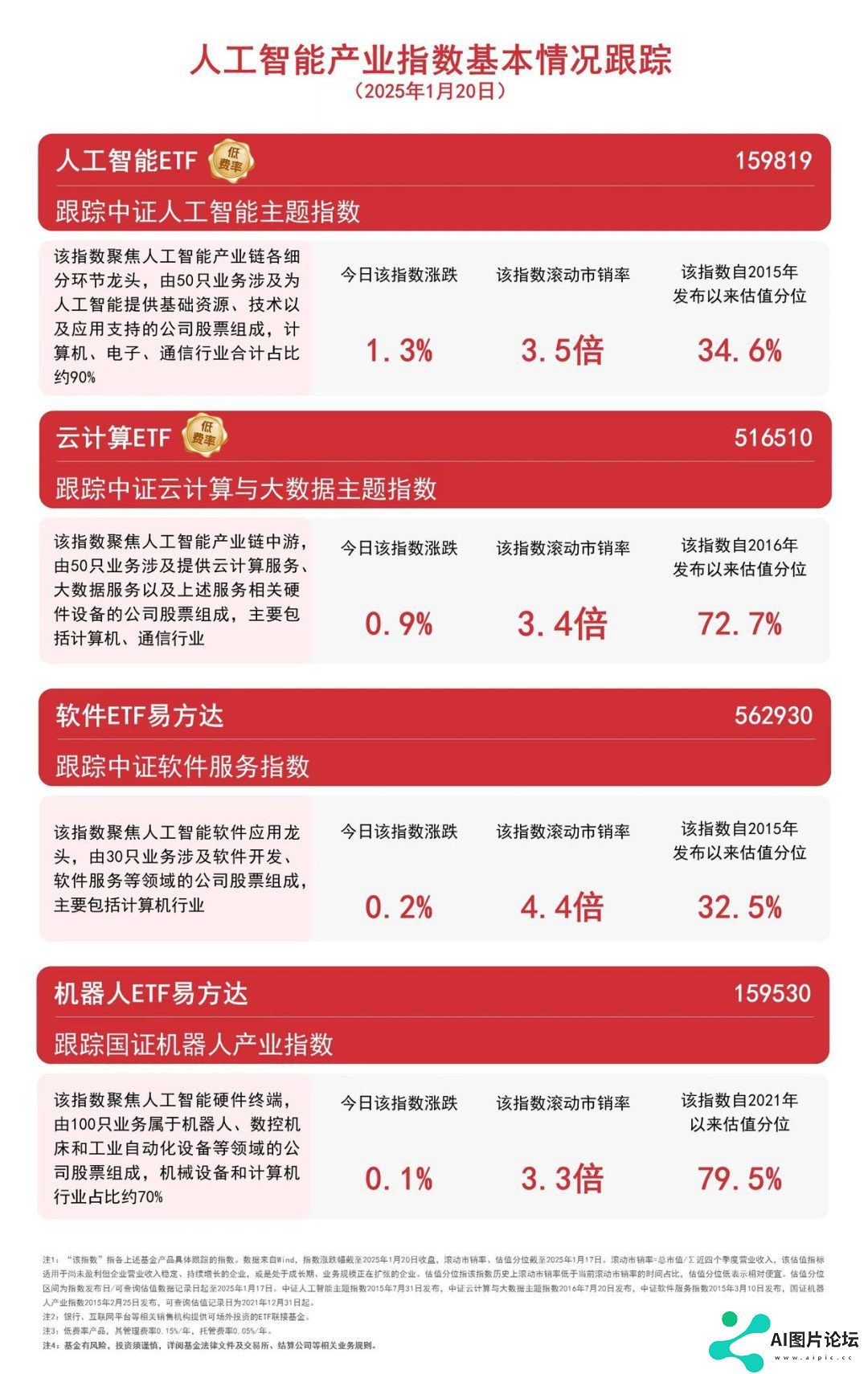 超300款生成式人工智能服务已备案，人工智能ETF(159819)等产品受市场关注