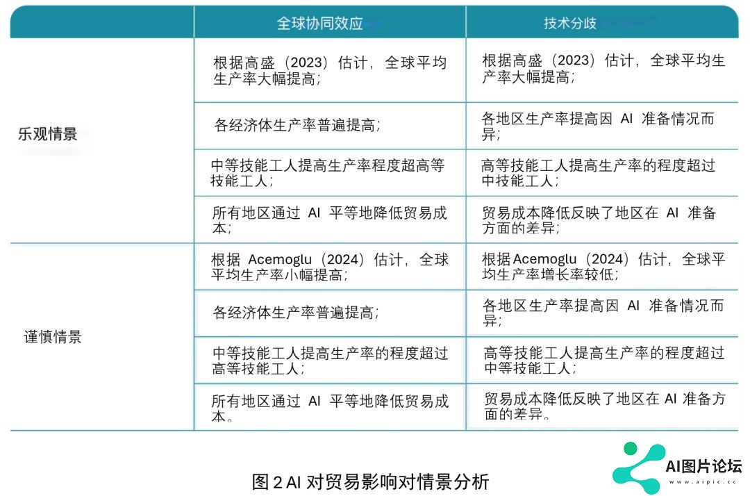 智能贸易：探讨人工智能与国际贸易