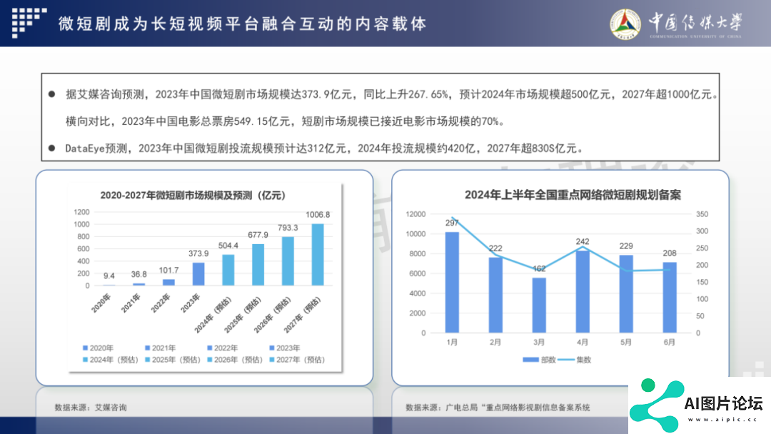 2024 AIGC微短剧创作与传播报告（上篇）： 2024AIGC微短剧发展现状、创作特点和得失