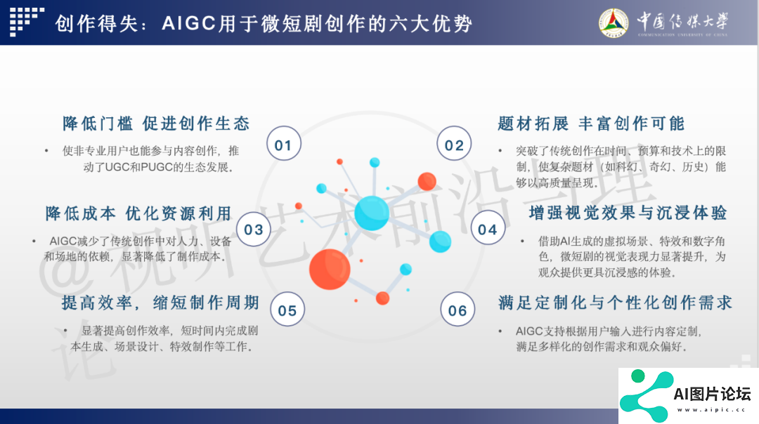 2024 AIGC微短剧创作与传播报告（上篇）： 2024AIGC微短剧发展现状、创作特点和得失