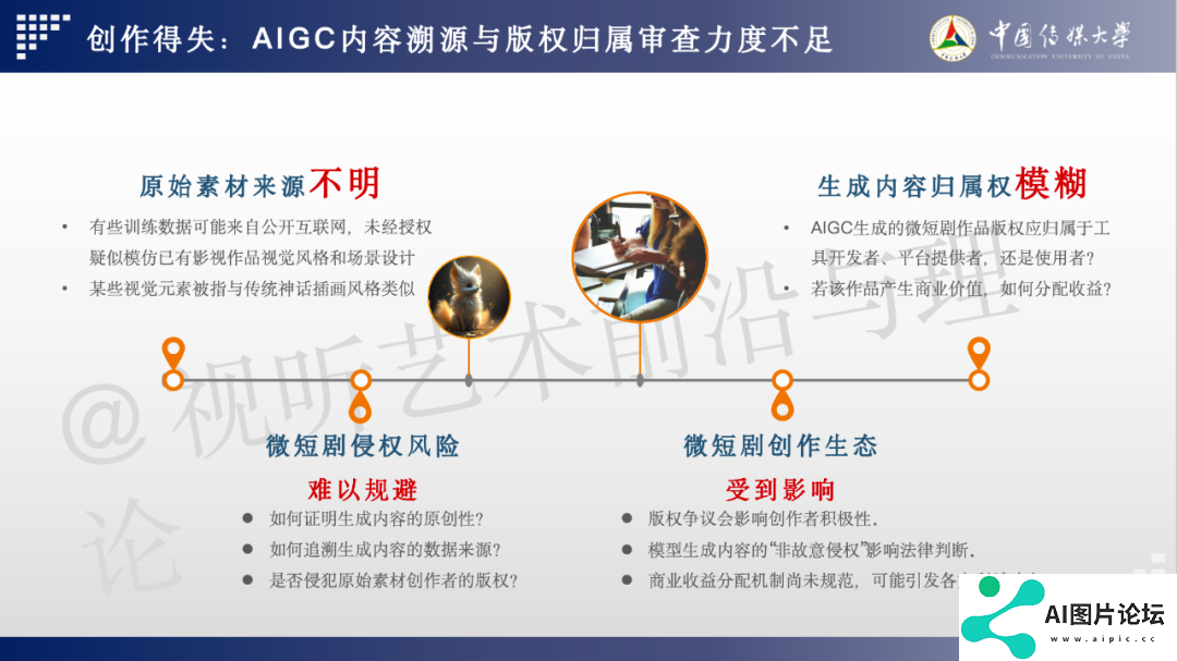 2024 AIGC微短剧创作与传播报告（上篇）： 2024AIGC微短剧发展现状、创作特点和得失