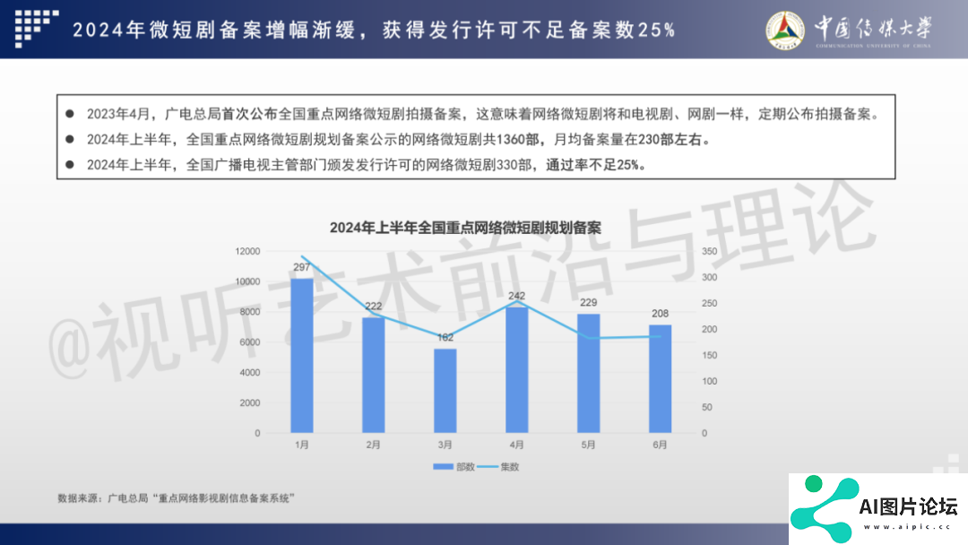 2024 AIGC微短剧创作与传播报告（上篇）： 2024AIGC微短剧发展现状、创作特点和得失