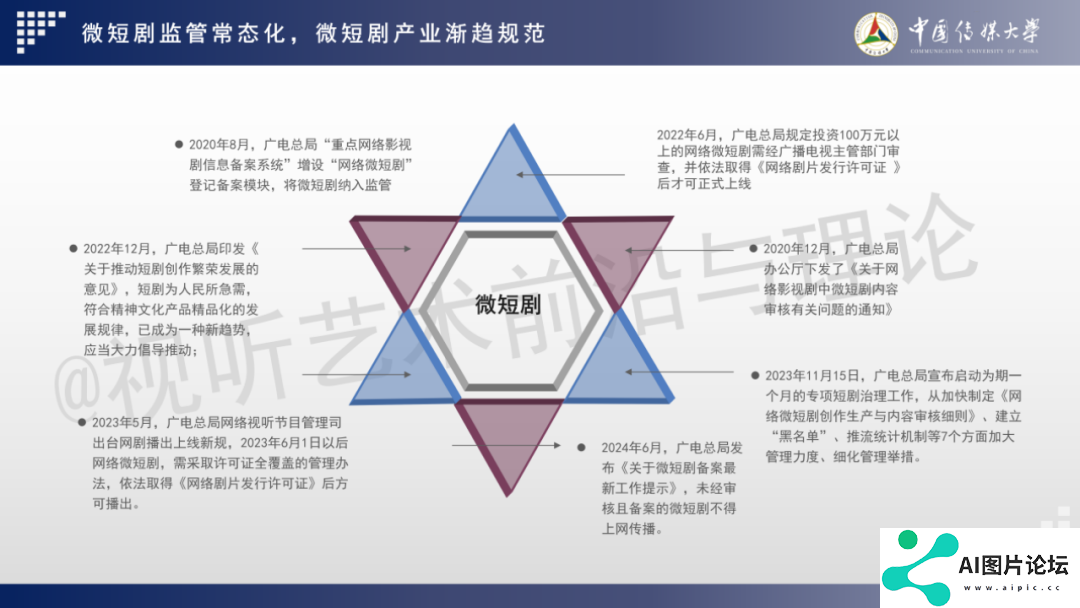 2024 AIGC微短剧创作与传播报告（上篇）： 2024AIGC微短剧发展现状、创作特点和得失
