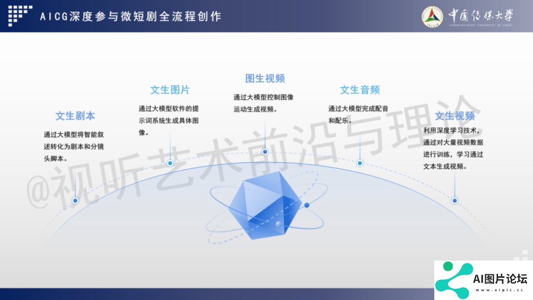 2024 AIGC微短剧创作与传播报告（上篇）： 2024AIGC微短剧发展现状、创作特点和得失