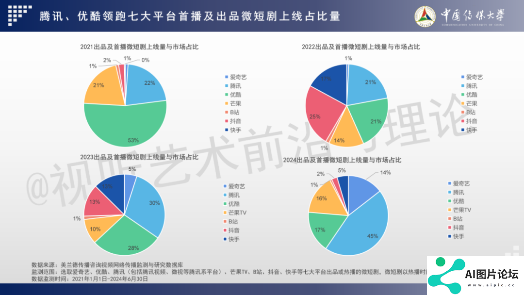 2024 AIGC微短剧创作与传播报告（上篇）： 2024AIGC微短剧发展现状、创作特点和得失