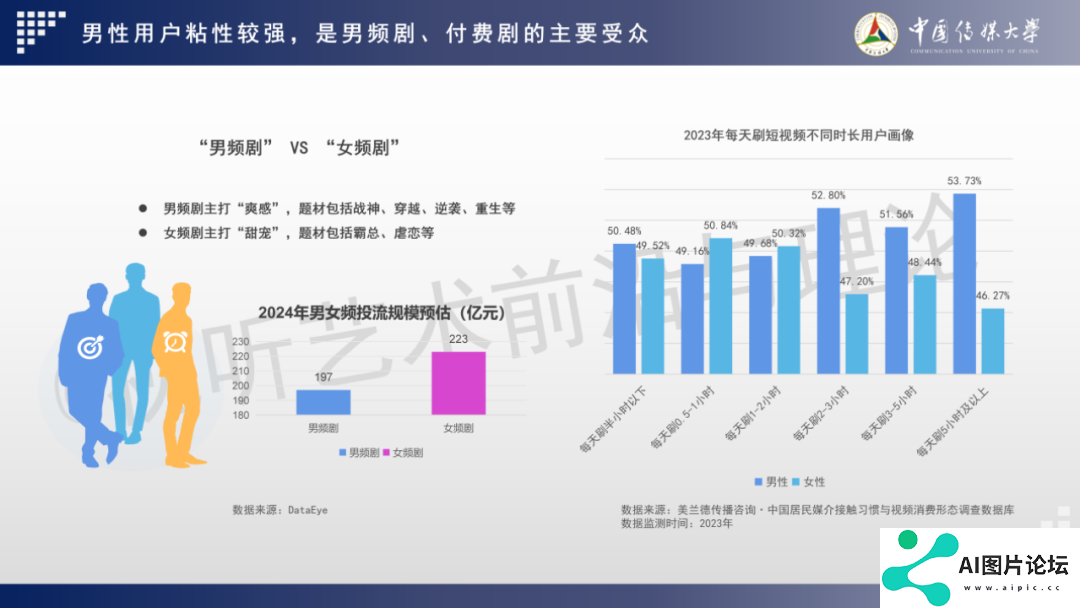 2024 AIGC微短剧创作与传播报告（上篇）： 2024AIGC微短剧发展现状、创作特点和得失