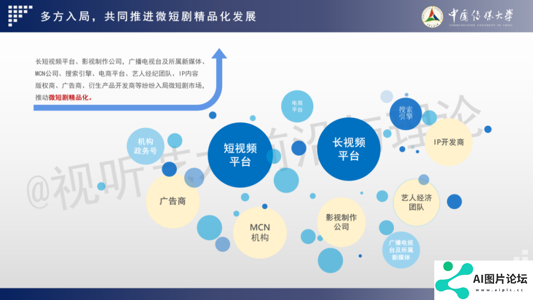 2024 AIGC微短剧创作与传播报告（上篇）： 2024AIGC微短剧发展现状、创作特点和得失