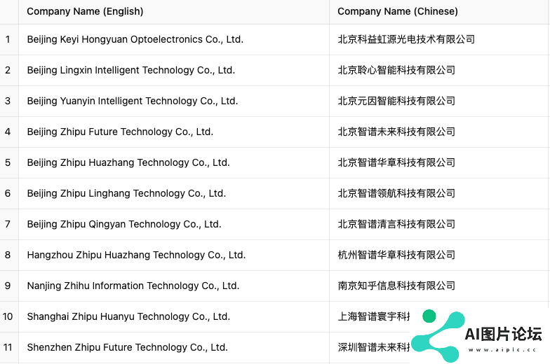 刚刚，智谱AI被美国列入实体清单了。。。