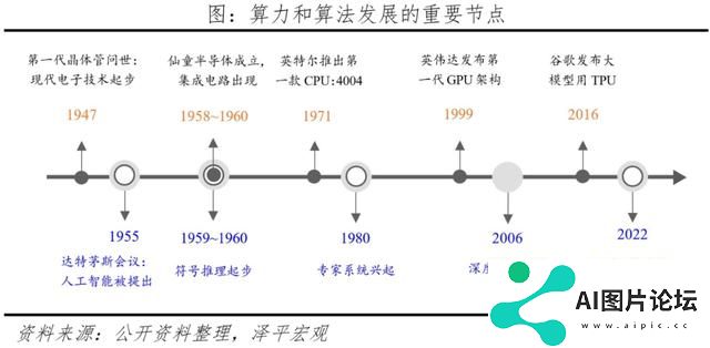 AI将爆发哪些超级应用？