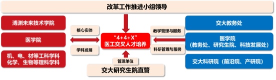 “AI+医学教育”，交医探索新医科背景下医学创新人才培养新模式 | 人工智能赋能高等教育