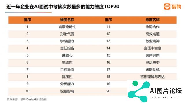 AI面试都问什么？这样的人才受青睐