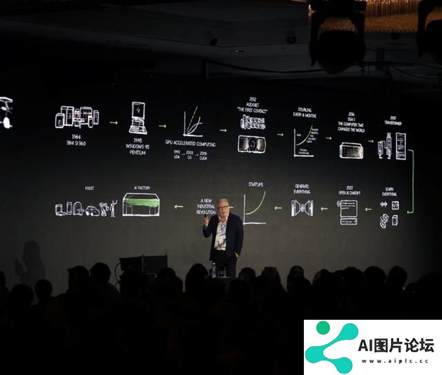 英伟达在美国首都启动“AI峰会”全球巡演 后两站将来到亚洲