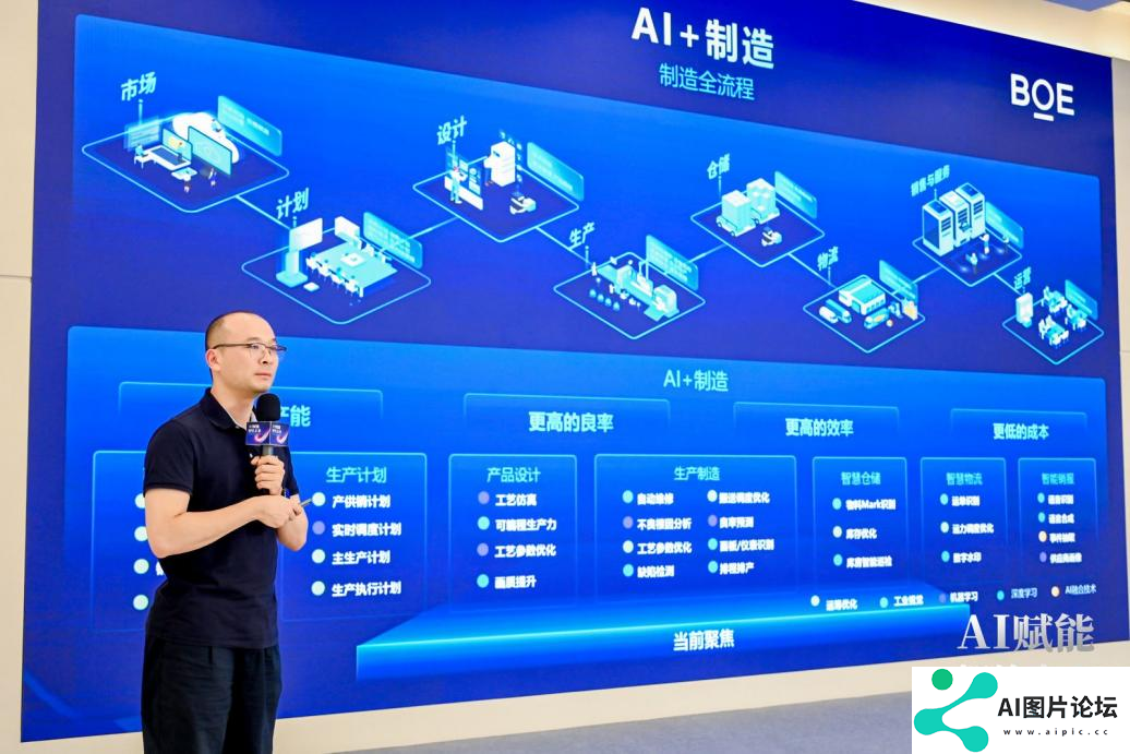 AI赋能 智绘未来——人工智能应用创新专场活动 在京成功举办