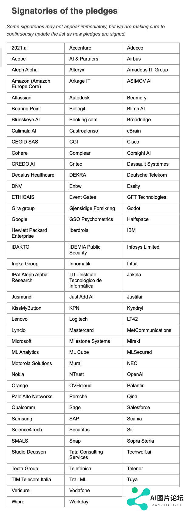 OpenAI、微软、谷歌等签署欧盟《人工智能公约》