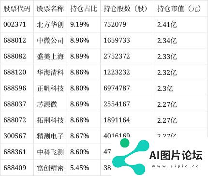 东方人工智能主题混合C净值上涨4.64%