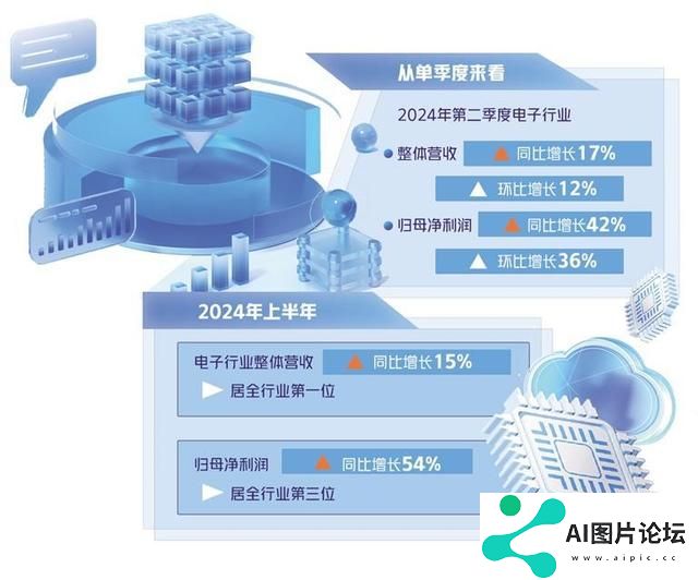 电子行业AI创新驱动发展