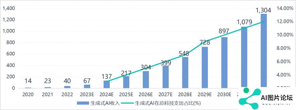 一半是海水，一半是火焰，国产AI芯片路在何方
