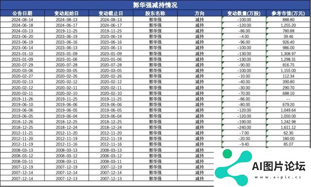 从“女儿概念股”到“ALL IN AI”，信雅达的AI跨界迷局