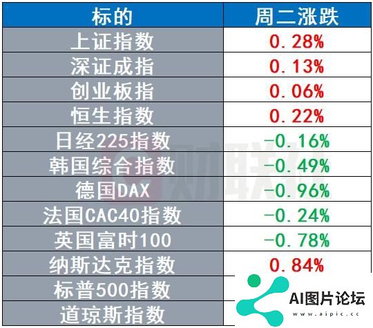 微软CTO暗示年内会出现“重要AI新品” 布油跌出近三年新低