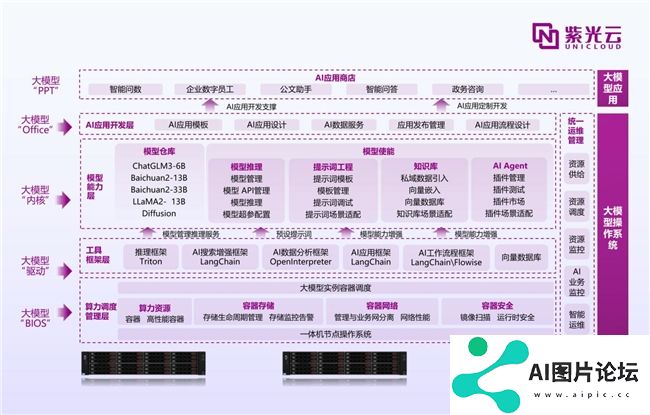 紫鸾大模型应用创新,开启AIGC政企落地新篇章 紫鸾大模型应用创新,开启AIGC政企落地新篇章