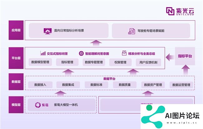 紫鸾大模型应用创新,开启AIGC政企落地新篇章 紫鸾大模型应用创新,开启AIGC政企落地新篇章