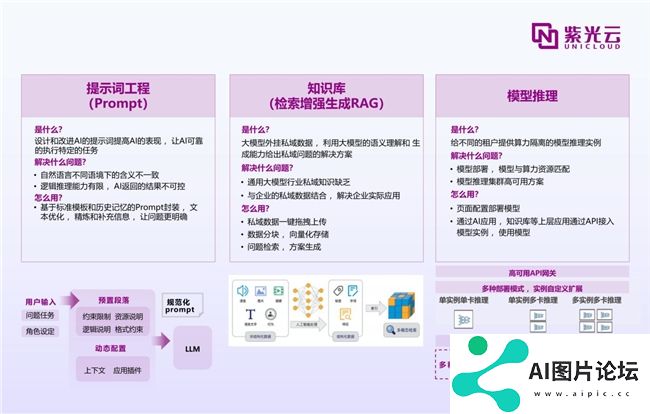紫鸾大模型应用创新,开启AIGC政企落地新篇章 紫鸾大模型应用创新,开启AIGC政企落地新篇章