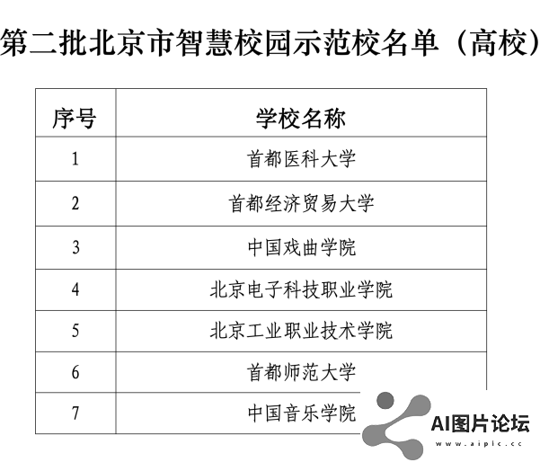 北京发布首个教育领域人工智能应用指南，103所学校入选智慧校园