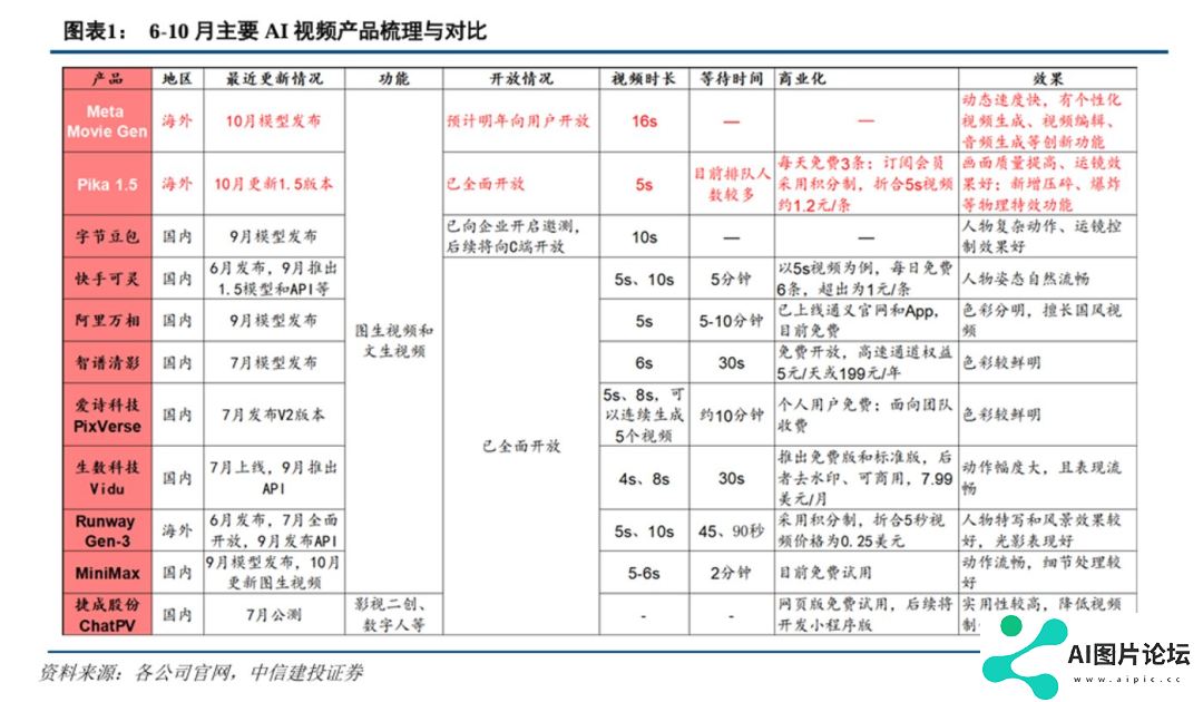 AI视频赛道，要变天了
