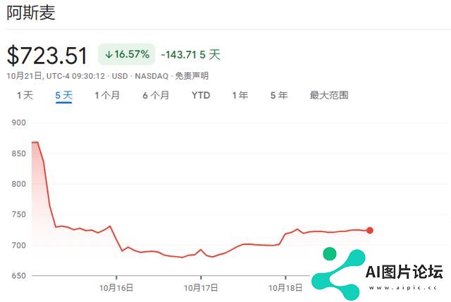 除了AI全是输家！阿斯麦暴露芯片行业“惨烈”分化趋势