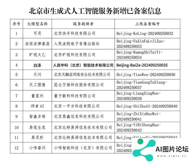 人民中科跨模态大模型“白泽”完成生成式人工智能服务备案