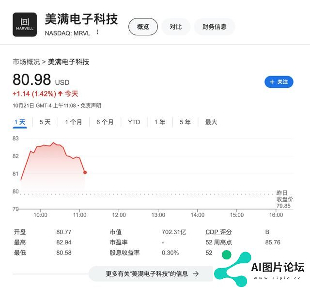AI需求异常火爆！Marvell明年起全线涨价 股价一度涨3.8%