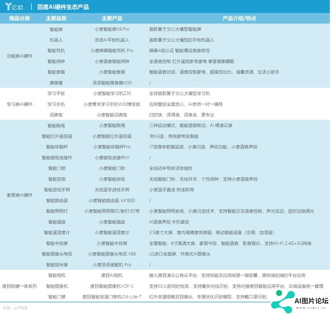 百度做AI，为何硬不起来？