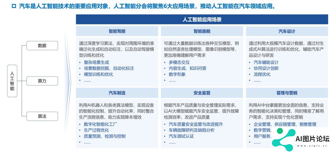 中国汽车工程学会人工智能分会筹备会议顺利召开