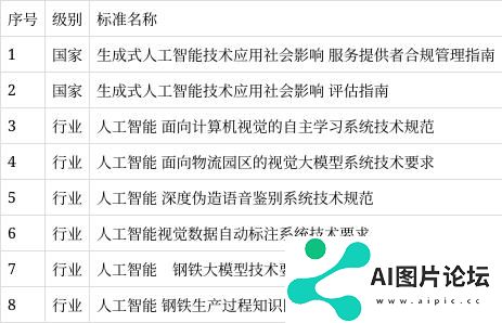 北京·亦庄全域人工智能之城创新发布会举办