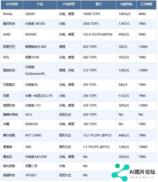 一半是海水，一半是火焰，国产AI芯片路在何方