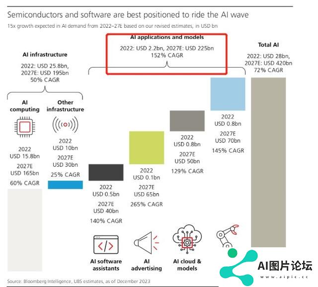 OpenAI重磅推出GPT-4o定制功能 企业级AI应用即将迎来“爆发时刻”？